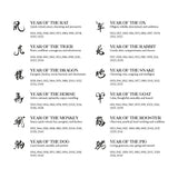 Oriental Decorations, Set of 12, Zodiac Calligraphy